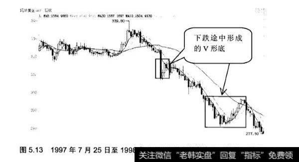 K线形态中V形底的应用实践分析？