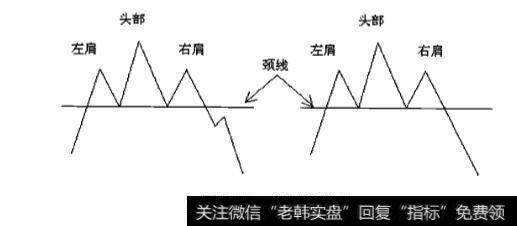 顶部反转形态中头肩顶应用实践分析？