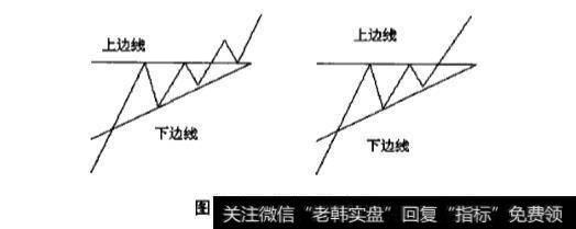 持续形态中上升三角形的应用实战分析？