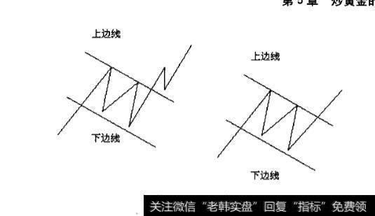 上升旗形和下降旗形应用实战分析？