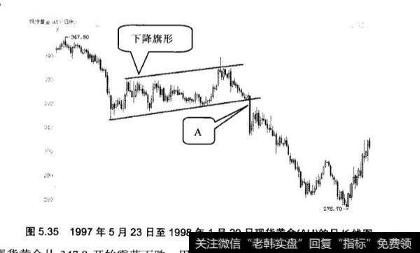 上升旗形和下降旗形应用实战分析？