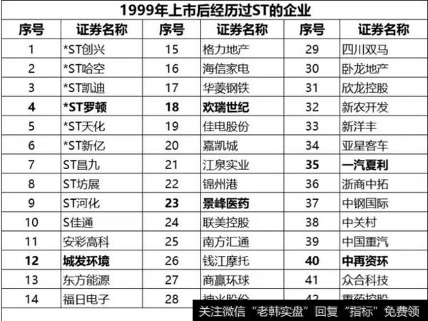 读懂上市公司：1999年，已是20年前