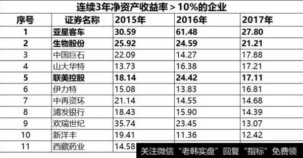 读懂上市公司：1999年，已是20年前