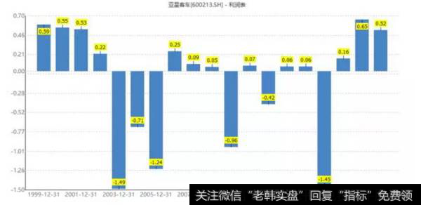 读懂上市公司：1999年，已是20年前