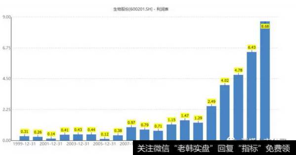 读懂上市公司：1999年，已是20年前