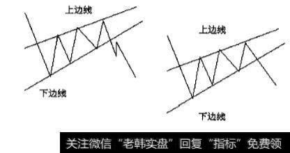 上升和下降楔形的应用实战分析？