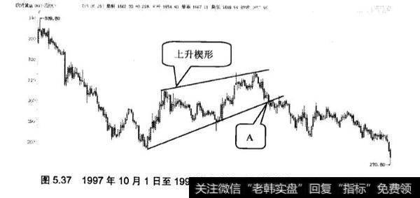 上升和下降楔形的应用实战分析？