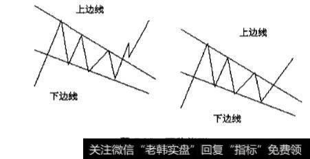 上升和下降楔形的应用实战分析？