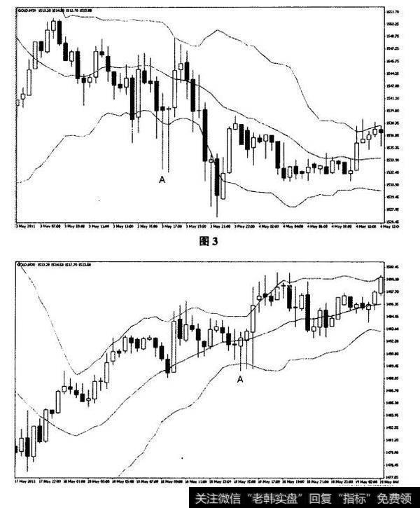 黄金自2011年5月3日的30分钟图以及黄金2011年5月18日的30分钟图