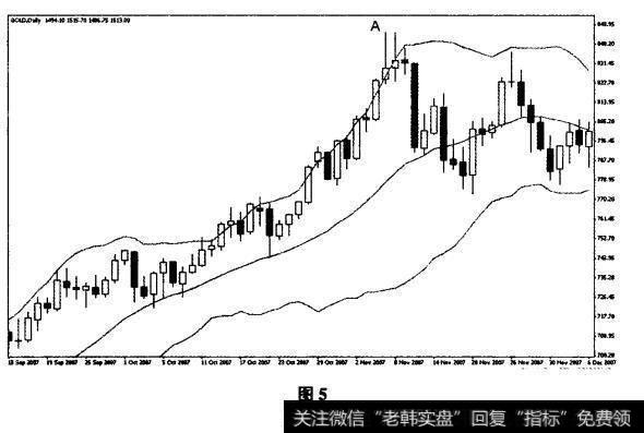 黄金2007年11月7日和8日的日线图