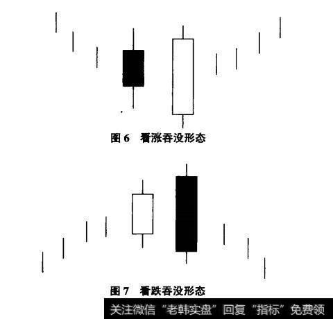 图形特征