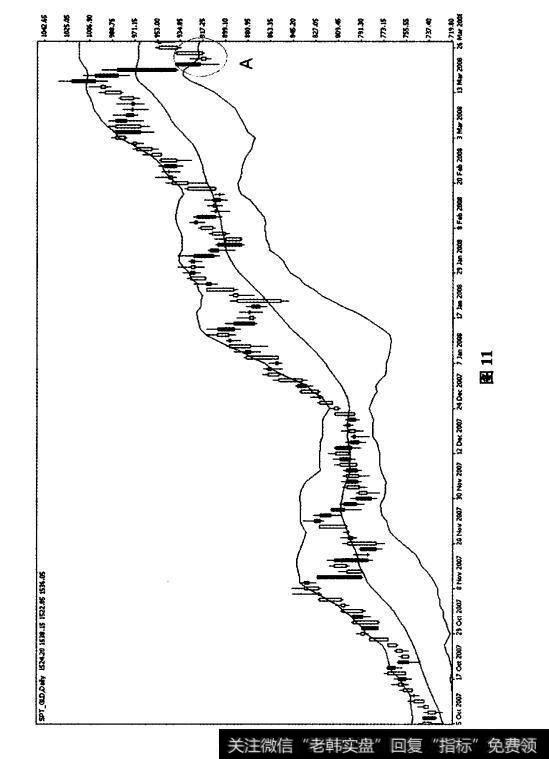 布林轨+启明星式