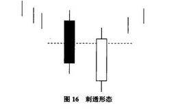 黄金操盘搞事实战交易技巧第7式