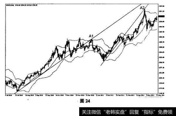 布林轨+反压线式.