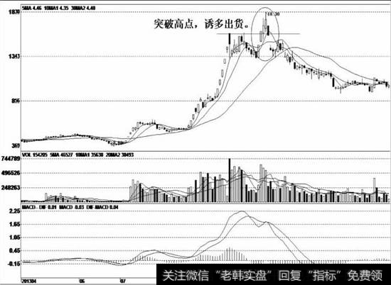 股价被大幅炒高，顺利完成<a href='/gupiaorumen/289291.html'>主升浪</a>上涨行情