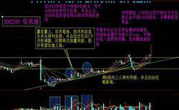 股价拉升前的六大特征