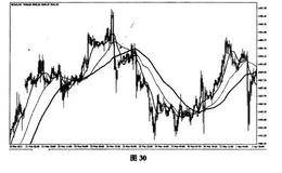 黄金操盘高手实战交易技巧第15式