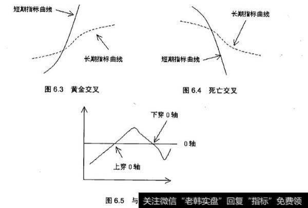 对技术指标的交叉、低位和高位分析?