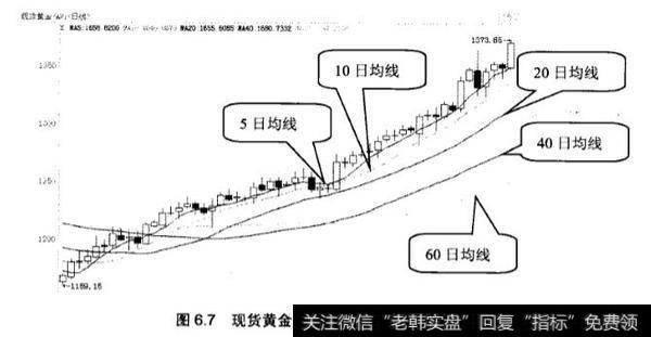 均线应用实践中均线的设置内容？