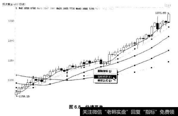 均线应用实践中均线的设置内容?