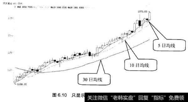 均线应用实践中均线的设置内容?