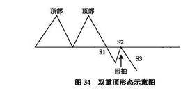 黄金操盘高手实战交易技巧第18式