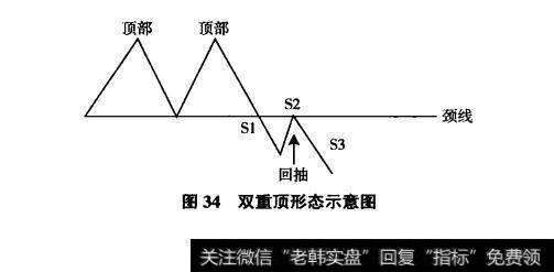 图形特征