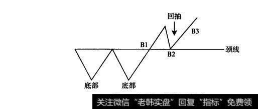 图形特征