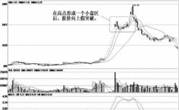 庄家出货的技术陷阱；盘区假突破