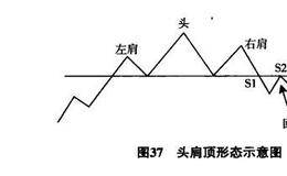 黄金操盘搞事实战交易技巧第19式