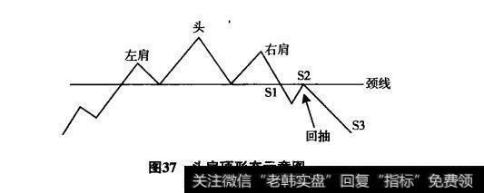 图形特征