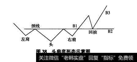图形特征