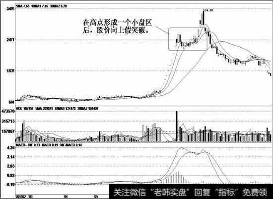 在高位出现震荡走势，形成一个高<a href='/huanshoulv/'>换手率</a>的盘整区