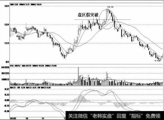 该股经过大幅下跌后，开始出现一波较大的反弹行情