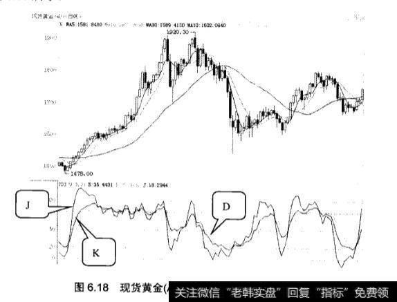 分析KDJ指标应用实战？KDJ指标如何应用？