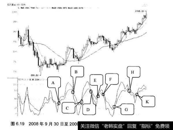 分析KDJ指标应用实战？KDJ指标如何应用？