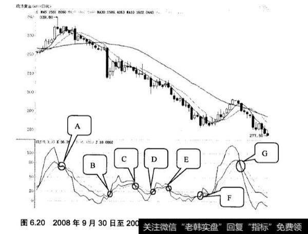 分析KDJ指标应用实战？KDJ指标如何应用？