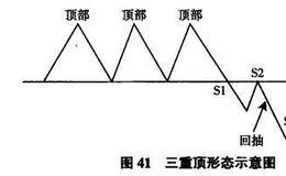 黄金操盘高手实战交易技巧第20式