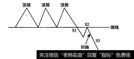 图形特征