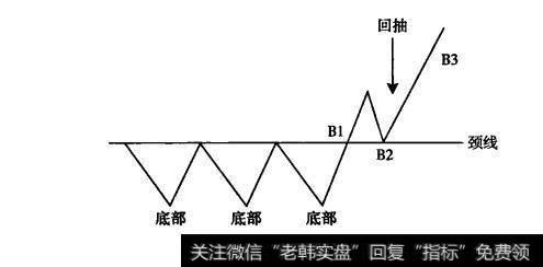图形特征