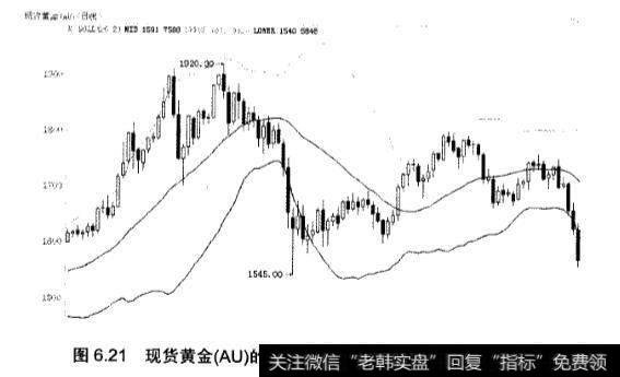 BOLL 指标应用实战分析？如何应用BOLL 指标？