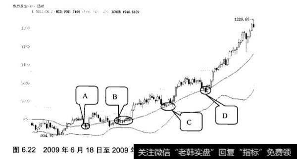 BOLL 指标应用实战分析？如何应用BOLL 指标？