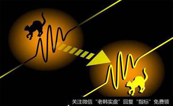 技术指标应用的注意事项？技术指标应用时应注意什么？