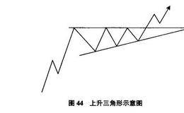 黄金操盘搞事实战交易技巧第21式