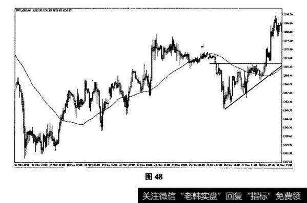 2010年11月26-30日的黄金1小时图