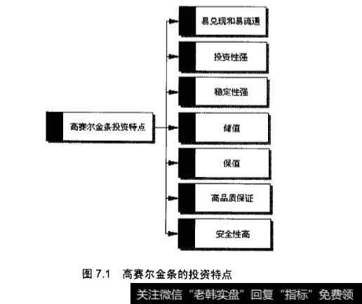 高赛尔金条的投资特点?高赛尔金条的投资都有哪些特点?