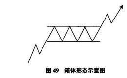 黄金操盘高手实战交易技巧第22式