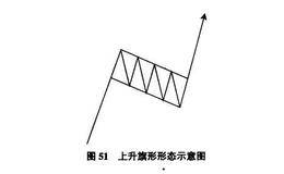 黄金操盘高手实战交易技巧第23式