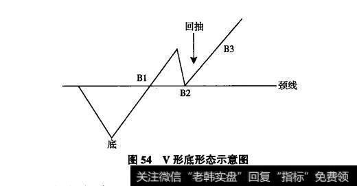 V形底形态