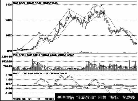 从该股的走势图中可以看出，第3浪出现延伸浪走势，